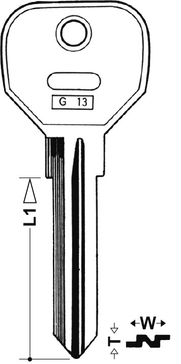 Images